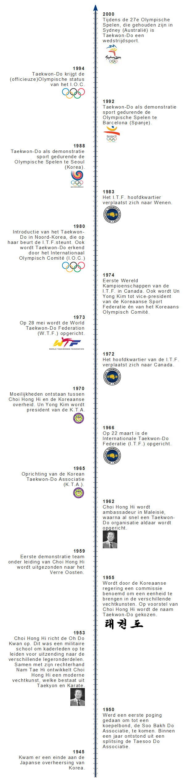 tkd_history
